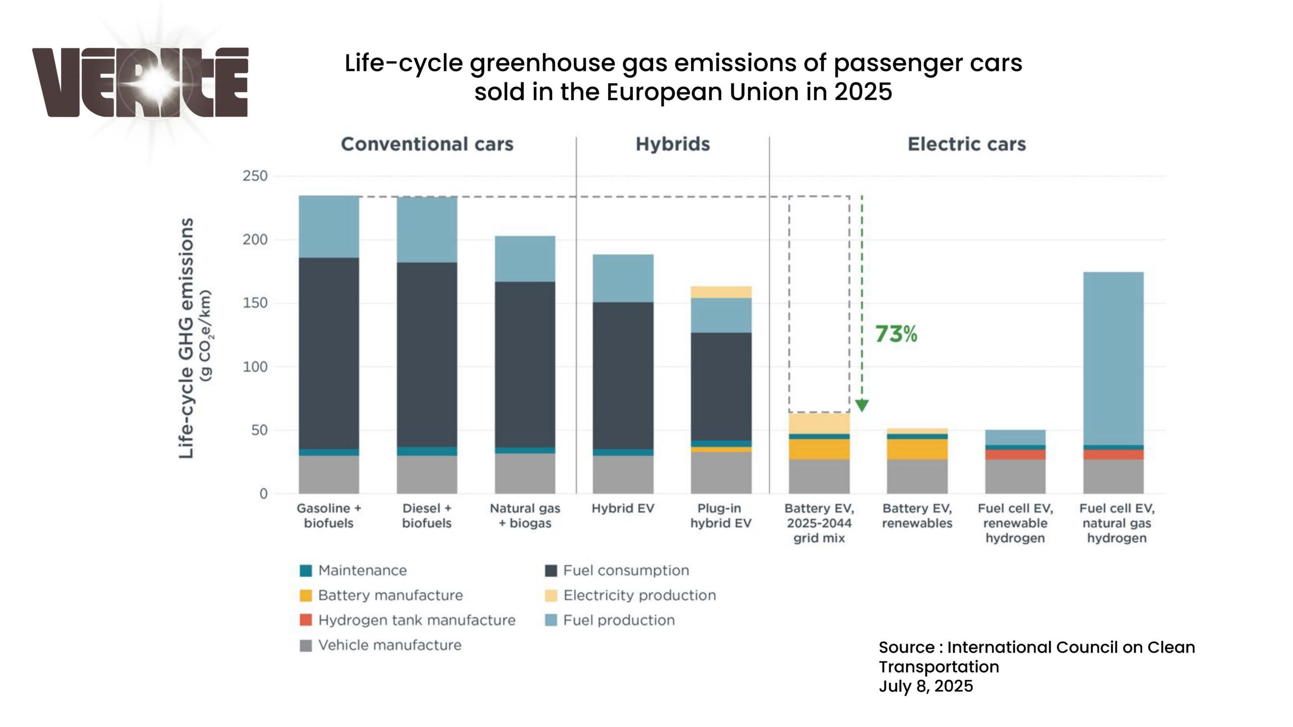  <span style="font-family: 'Poppins', sans-serif;font-size: 13px"> Published on September 18, 2025 </span><br><br>TRUTH : 100% electric has nothing to do with hybrid