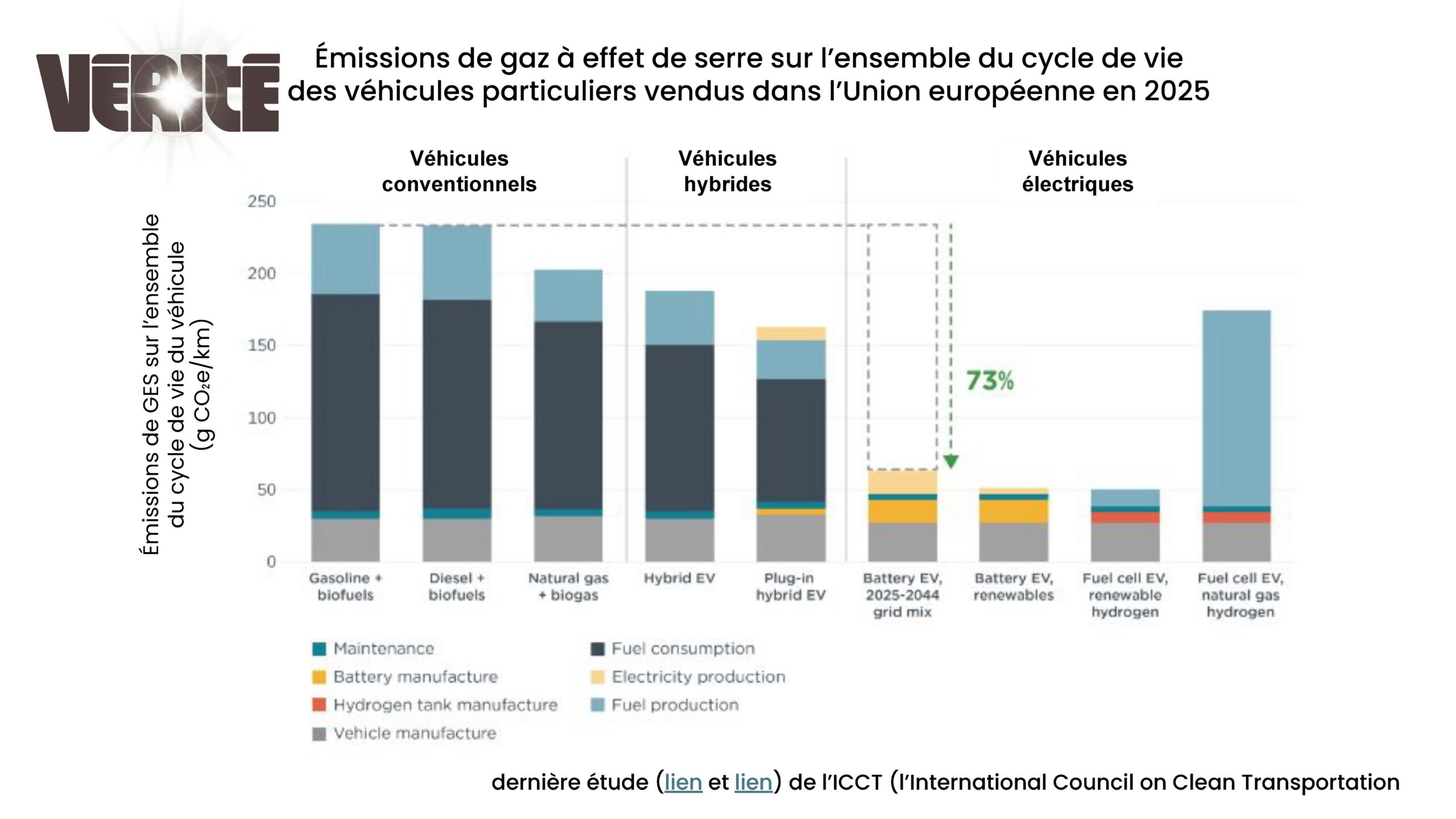  <span style="font-family: 'Poppins', sans-serif;font-size: 13px"> Publié le 18 Septembre 2025 </span><br><br>VERITE : le 100% électrique n'a rien à voir avec l'hybride